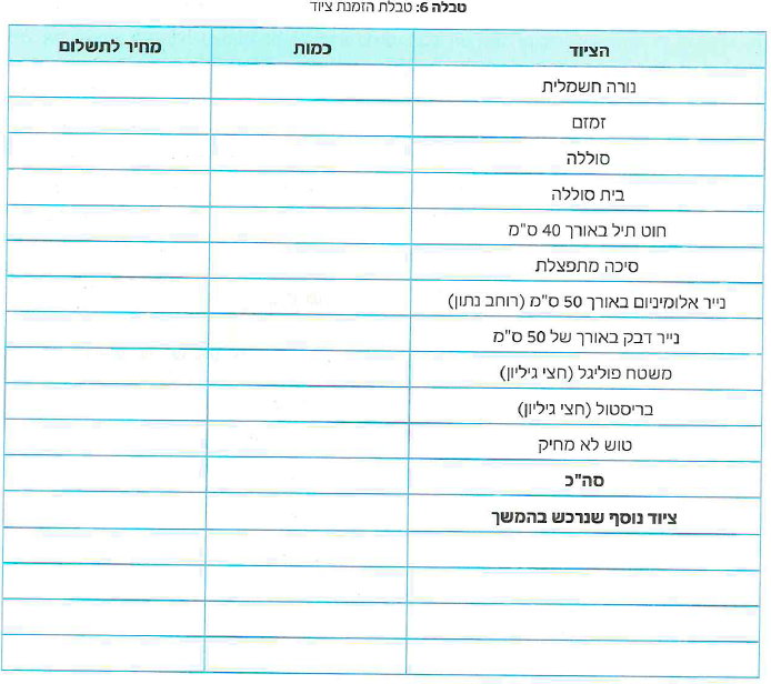 (בספר איור, היעזר במנחה)